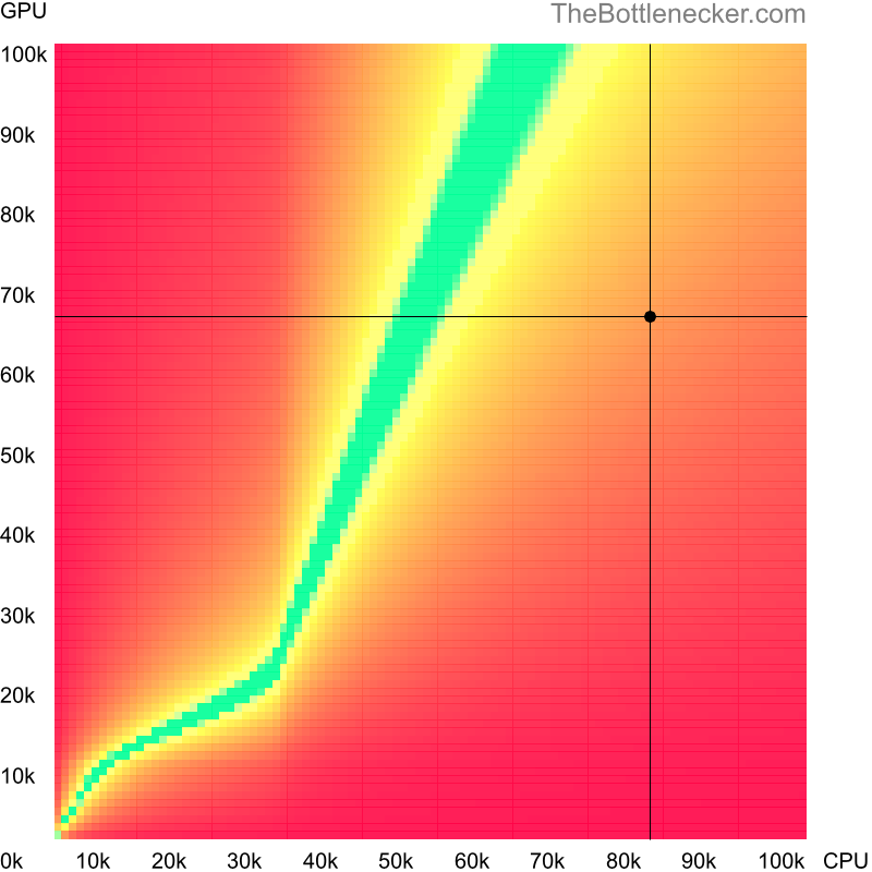 Bottleneck heatmap chart of crossing Intel Core i9-14900K score and AMD Radeon RX 5700 XT score inFar Cry 4 with 5120 × 4096 and 1 monitor