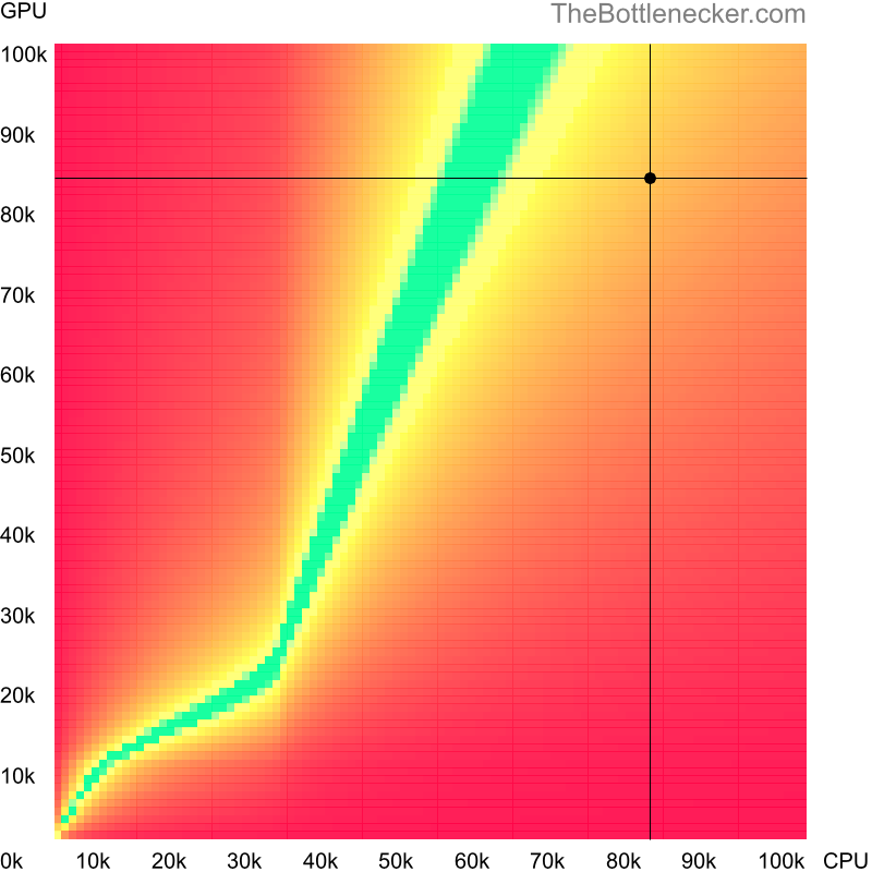 Bottleneck heatmap chart of crossing Intel Core i9-14900K score and AMD Radeon RX 7900 GRE score inFar Cry 4 with 6400 × 4096 and 1 monitor