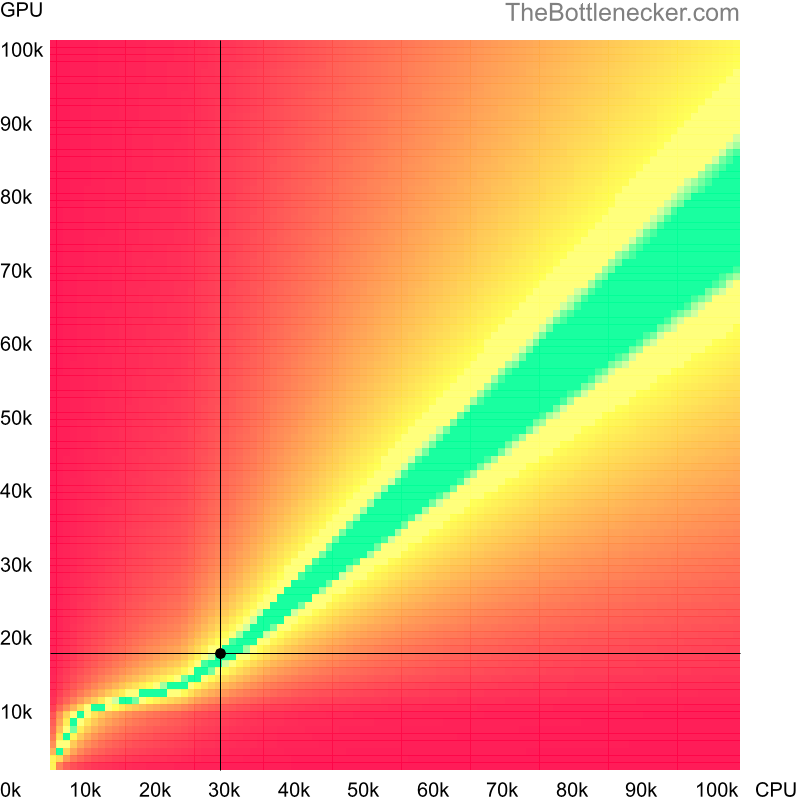 Bottleneck heatmap chart of crossing AMD Athlon X2 BE-2300 score and NVIDIA Quadro 3000M score inCall of Duty: Modern Warfare 2 with 10240 × 4320 and 1 monitor