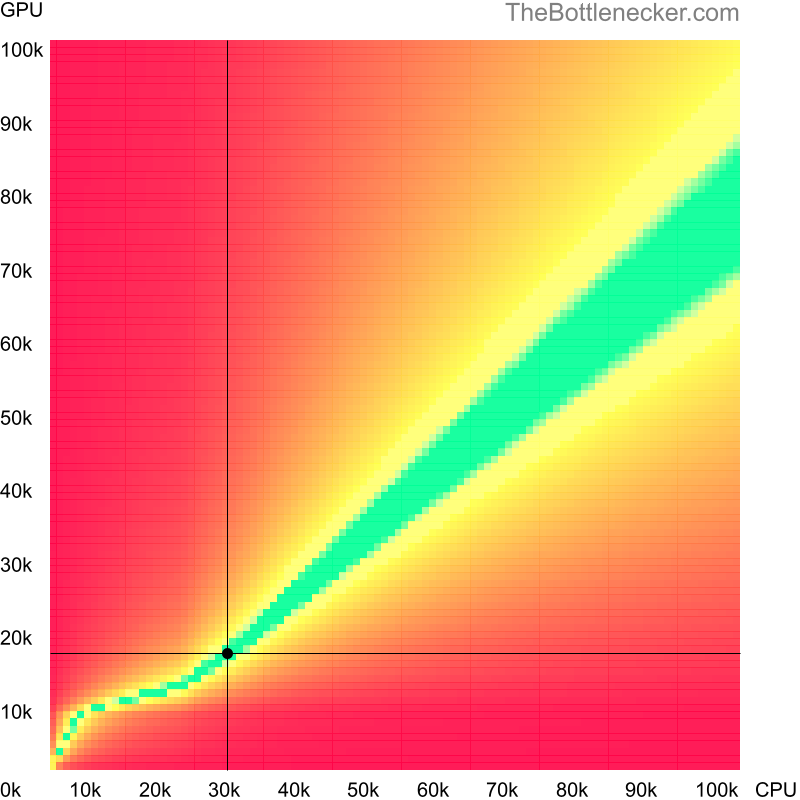 Bottleneck heatmap chart of crossing AMD Athlon X2 BE-2400 score and NVIDIA Quadro 3000M score inCall of Duty: Modern Warfare 2 with 10240 × 4320 and 1 monitor