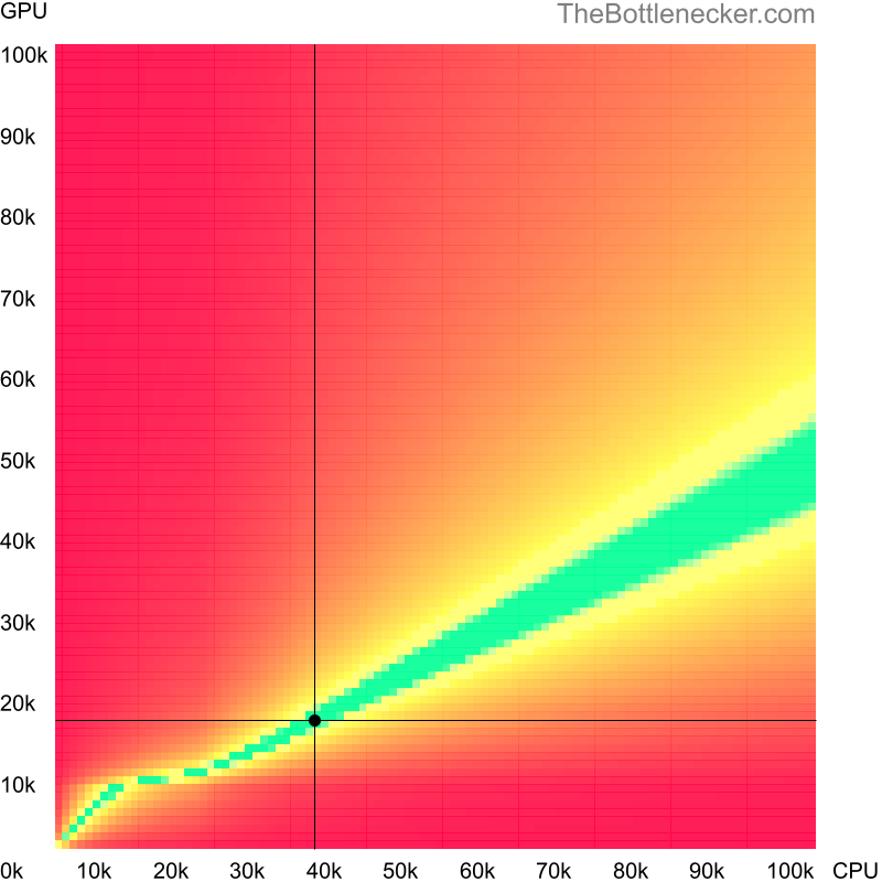 Bottleneck heatmap chart of crossing Intel Pentium G2140 score and NVIDIA Quadro 3000M score inCall of Duty: Modern Warfare 2 with 1024 × 768 and 1 monitor