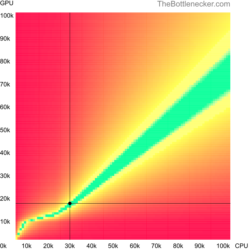 Bottleneck heatmap chart of crossing Intel Celeron E1500 score and NVIDIA Quadro 3000M score inCall of Duty: Modern Warfare 2 with 11520 × 2160 and 1 monitor