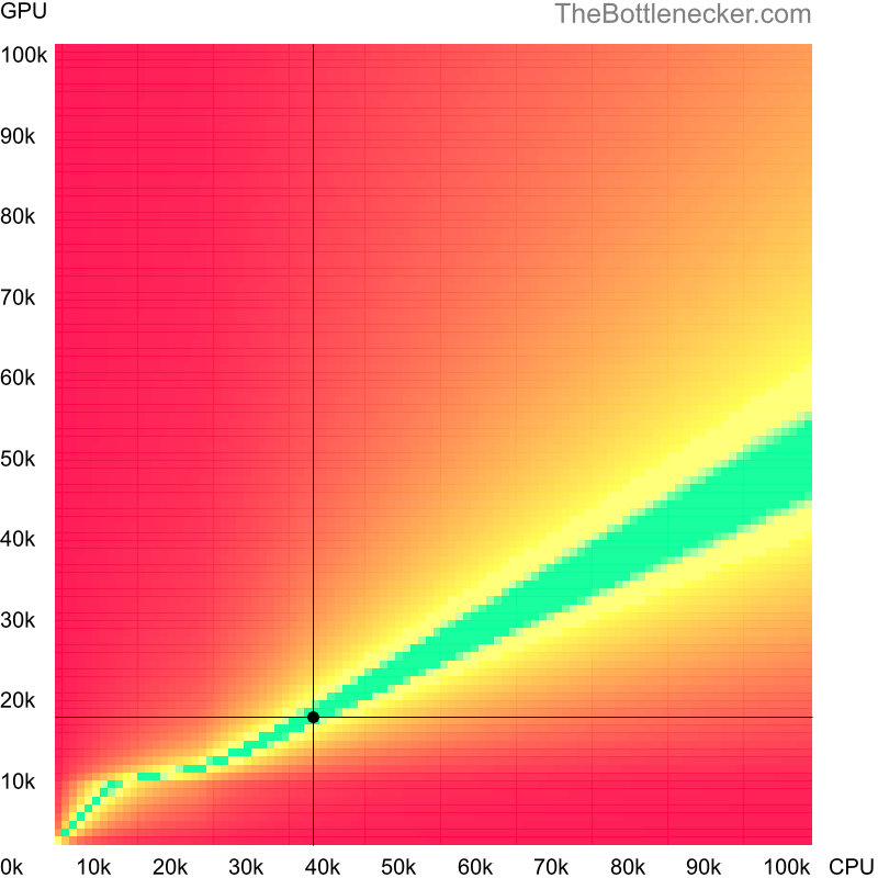 Bottleneck heatmap chart of crossing Intel Core2 Quad Q6700 score and NVIDIA Quadro 3000M score inCall of Duty: Modern Warfare 2 with 1280 × 1024 and 1 monitor