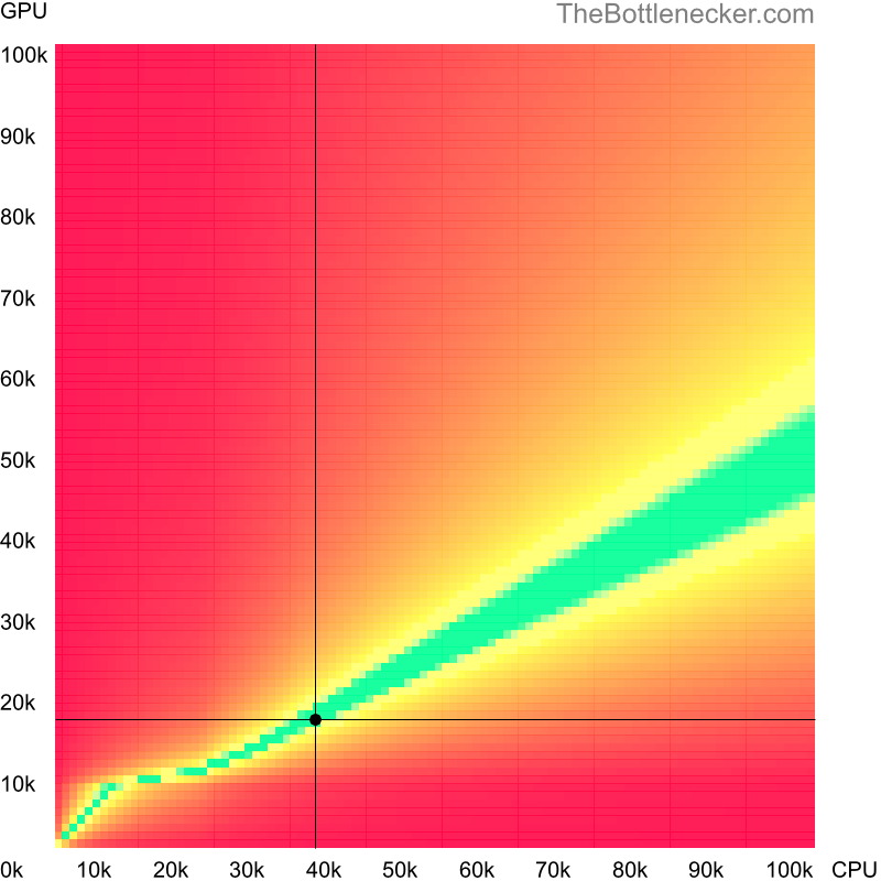 Bottleneck heatmap chart of crossing Intel Core2 Quad Q9400 score and NVIDIA Quadro 3000M score inCall of Duty: Modern Warfare 2 with 1680 × 1050 and 1 monitor