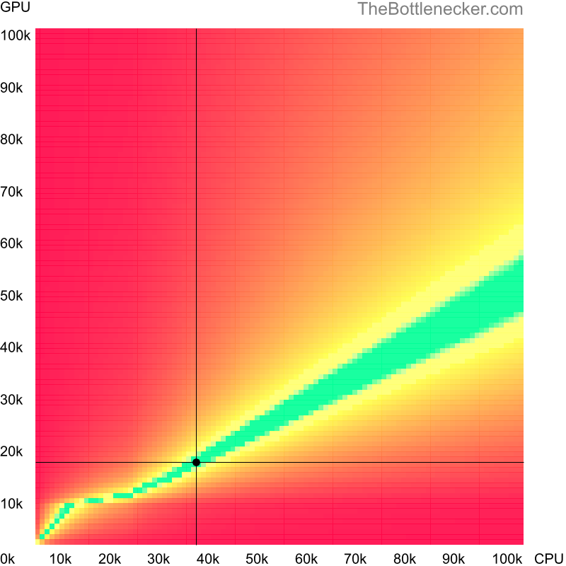 Bottleneck heatmap chart of crossing Intel Core i3-2105 score and NVIDIA Quadro 3000M score inCall of Duty: Modern Warfare 2 with 1920 × 1200 and 1 monitor