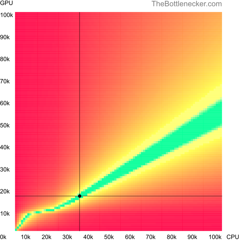 Bottleneck heatmap chart of crossing AMD A6-5400B score and NVIDIA Quadro 3000M score inCall of Duty: Modern Warfare 2 with 2560 × 1440 and 1 monitor