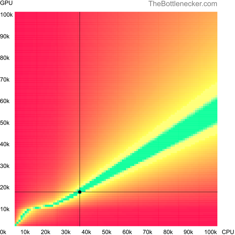 Bottleneck heatmap chart of crossing AMD PRO A6-8570E score and NVIDIA Quadro 3000M score inCall of Duty: Modern Warfare 2 with 2560 × 1440 and 1 monitor