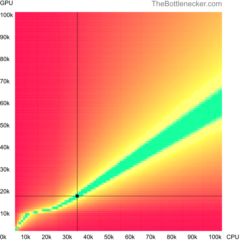 Bottleneck heatmap chart of crossing Intel Pentium J2900 score and NVIDIA Quadro 3000M score inCall of Duty: Modern Warfare 2 with 2560 × 2048 and 1 monitor