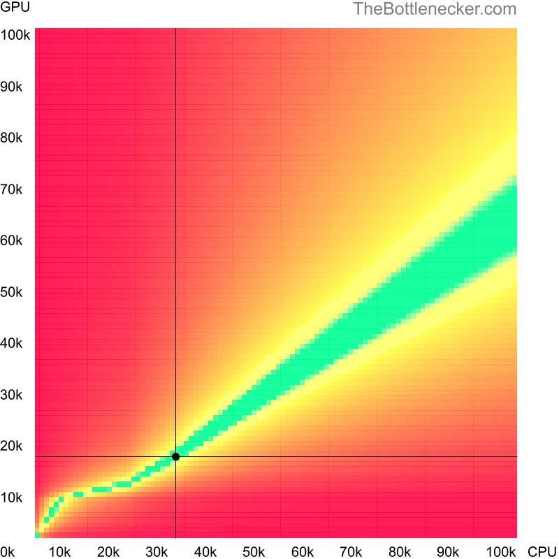 Bottleneck heatmap chart of crossing Intel Celeron G530 score and NVIDIA Quadro 3000M score inCall of Duty: Modern Warfare 2 with 3200 × 2400 and 1 monitor