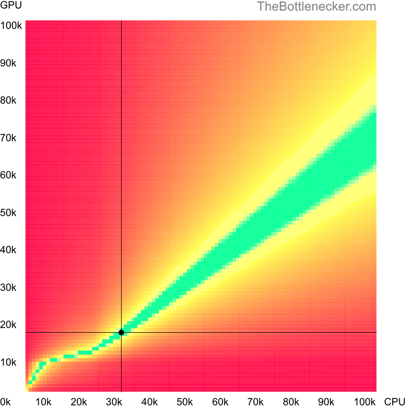 Bottleneck heatmap chart of crossing AMD Athlon 5000B score and NVIDIA Quadro 3000M score inCall of Duty: Modern Warfare 2 with 4096 × 3072 and 1 monitor