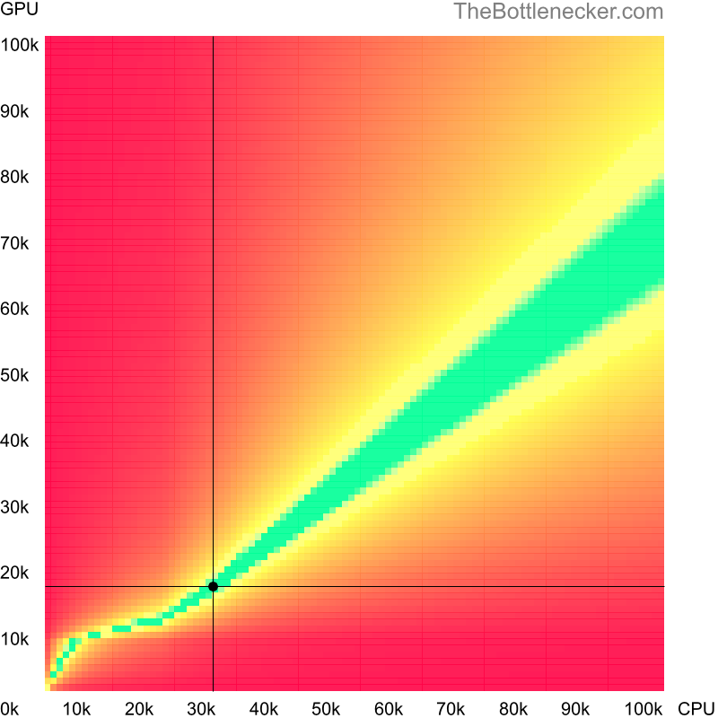 Bottleneck heatmap chart of crossing Intel Celeron E3200 score and NVIDIA Quadro 3000M score inCall of Duty: Modern Warfare 2 with 5120 × 2880 and 1 monitor