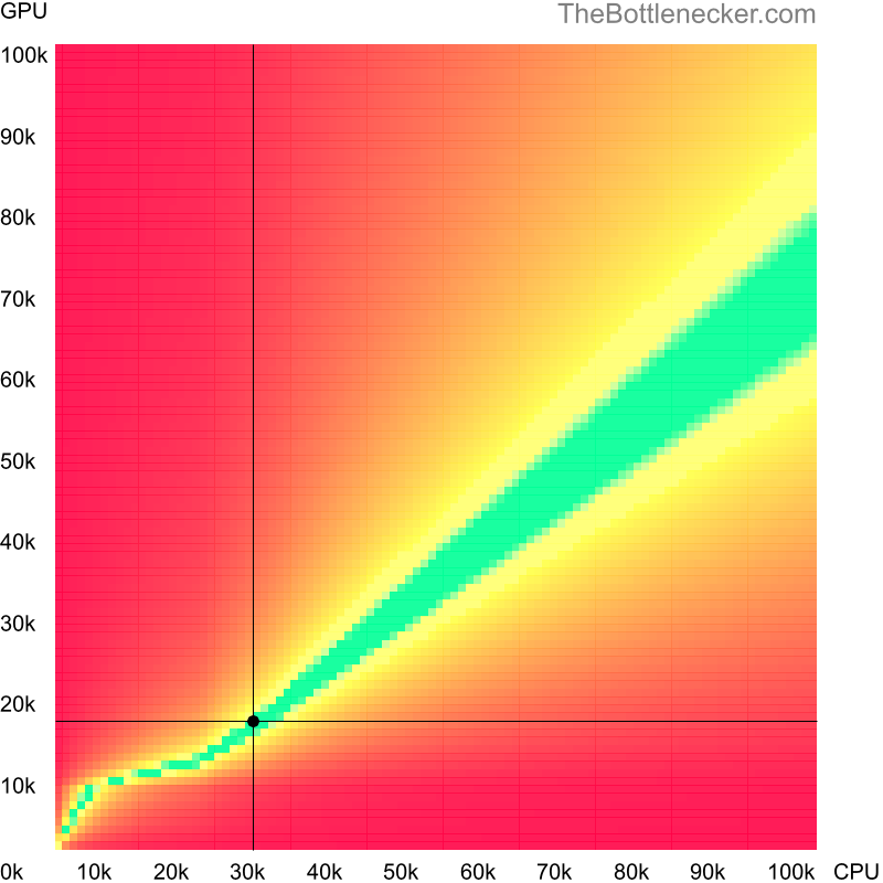 Bottleneck heatmap chart of crossing AMD Athlon 4450B score and NVIDIA Quadro 3000M score inCall of Duty: Modern Warfare 2 with 5120 × 3200 and 1 monitor