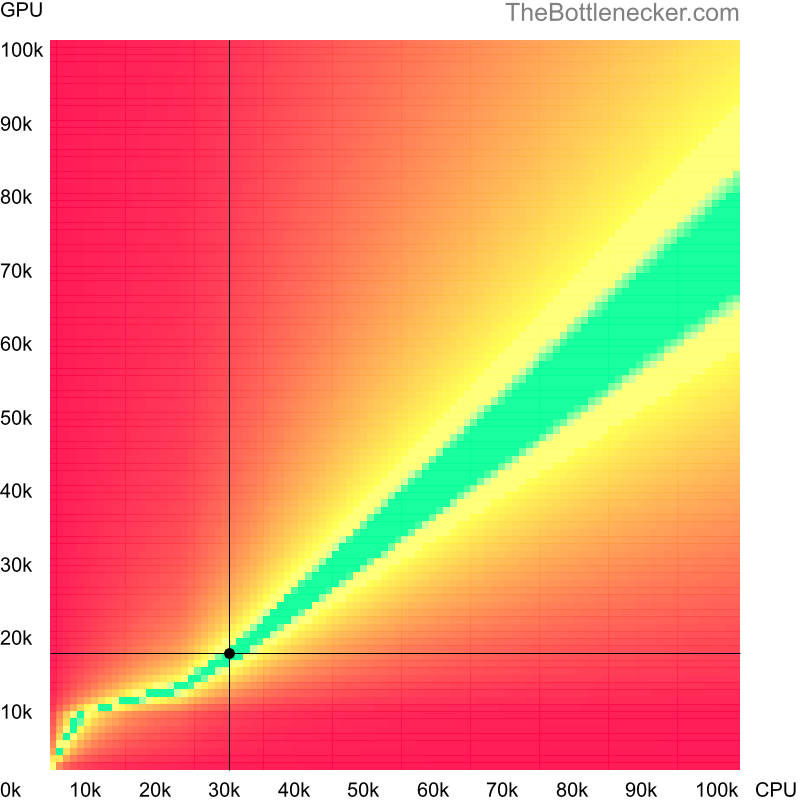 Bottleneck heatmap chart of crossing AMD Athlon 4450B score and NVIDIA Quadro 3000M score inCall of Duty: Modern Warfare 2 with 5120 × 4096 and 1 monitor