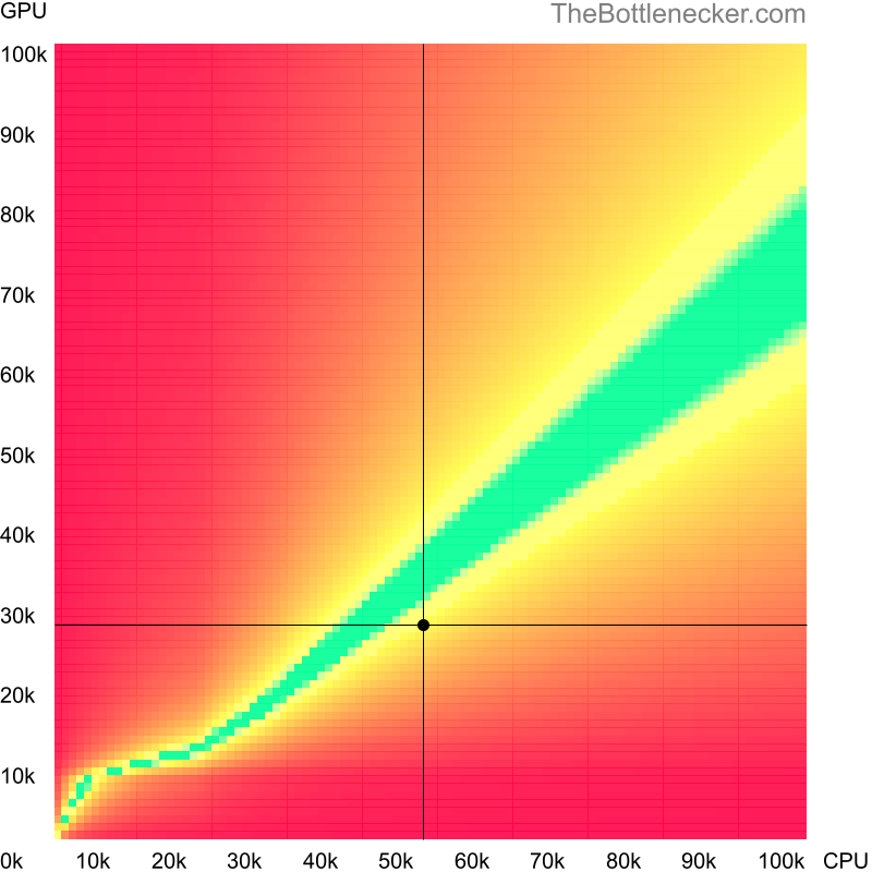 Bottleneck heatmap chart of crossing AMD Ryzen 3 7320U score and NVIDIA GeForce MX350 score inCall of Duty: Modern Warfare 2 with 5120 × 4096 and 1 monitor