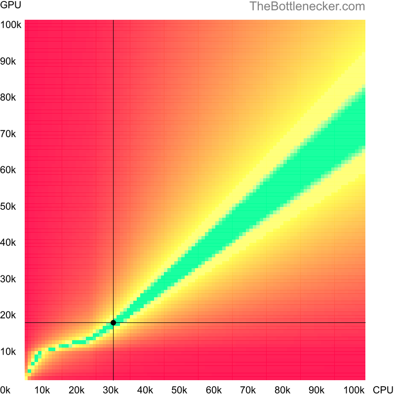 Bottleneck heatmap chart of crossing AMD Athlon 64 FX-60 score and NVIDIA Quadro 3000M score inCall of Duty: Modern Warfare 2 with 6016 × 3384 and 1 monitor