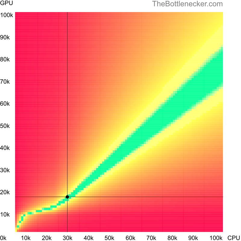 Bottleneck heatmap chart of crossing AMD Athlon 64 X2 3600+ score and NVIDIA Quadro 3000M score inCall of Duty: Modern Warfare 2 with 6400 × 4800 and 1 monitor