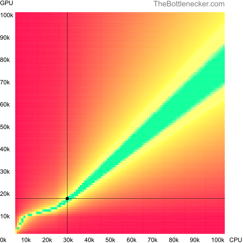 Bottleneck heatmap chart of crossing AMD Opteron 1212 score and NVIDIA Quadro 3000M score inCall of Duty: Modern Warfare 2 with 7680 × 4800 and 1 monitor