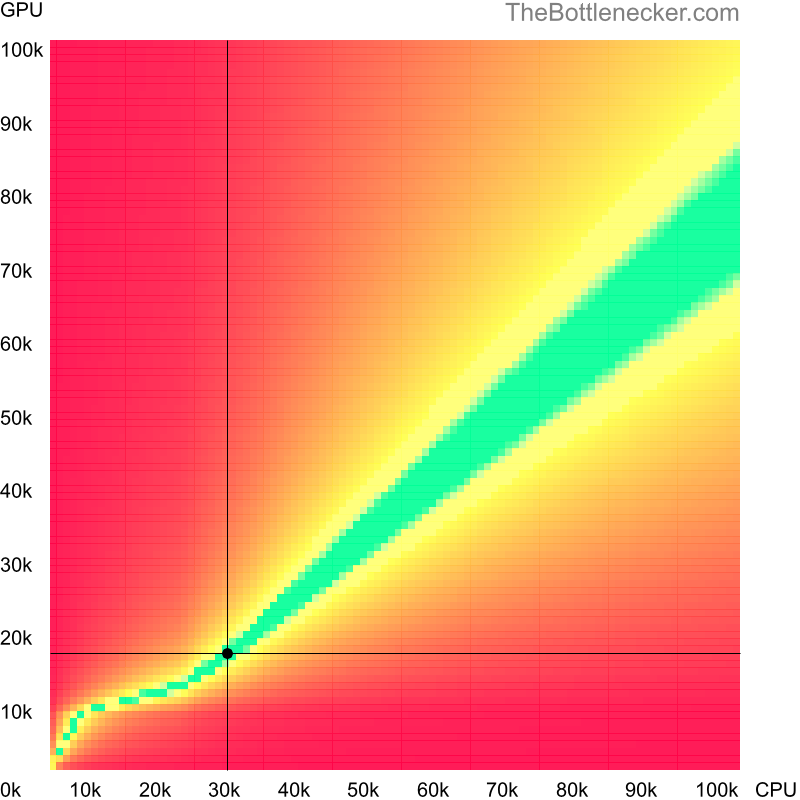 Bottleneck heatmap chart of crossing AMD Athlon 4050e score and NVIDIA Quadro 3000M score inCall of Duty: Modern Warfare 2 with 7680 × 4800 and 1 monitor