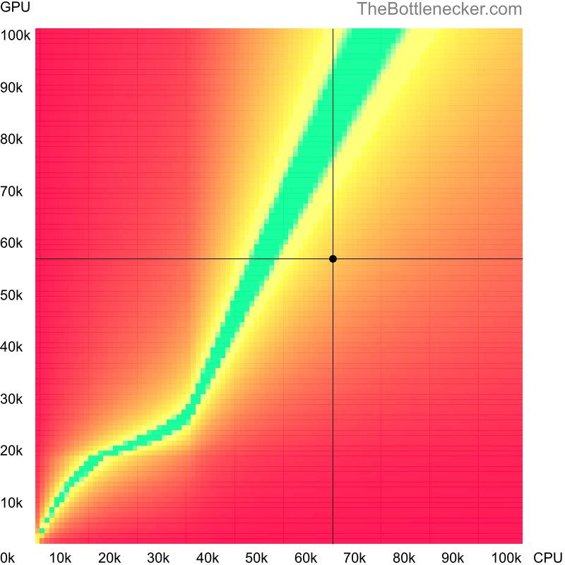 Bottleneck heatmap chart of crossing AMD Ryzen 5 5600 score and NVIDIA GeForce RTX 3050 score inDoom with 5120 × 4096 and 1 monitor