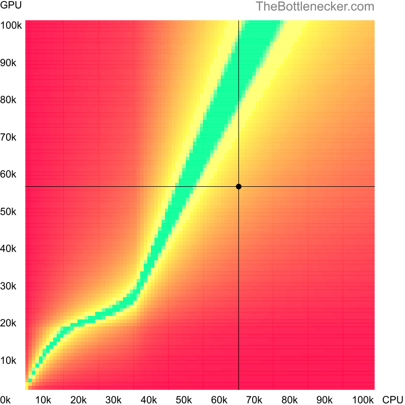 Bottleneck heatmap chart of crossing AMD Ryzen 5 5600 score and NVIDIA GeForce GTX 1660 score inDoom with 6400 × 4800 and 1 monitor