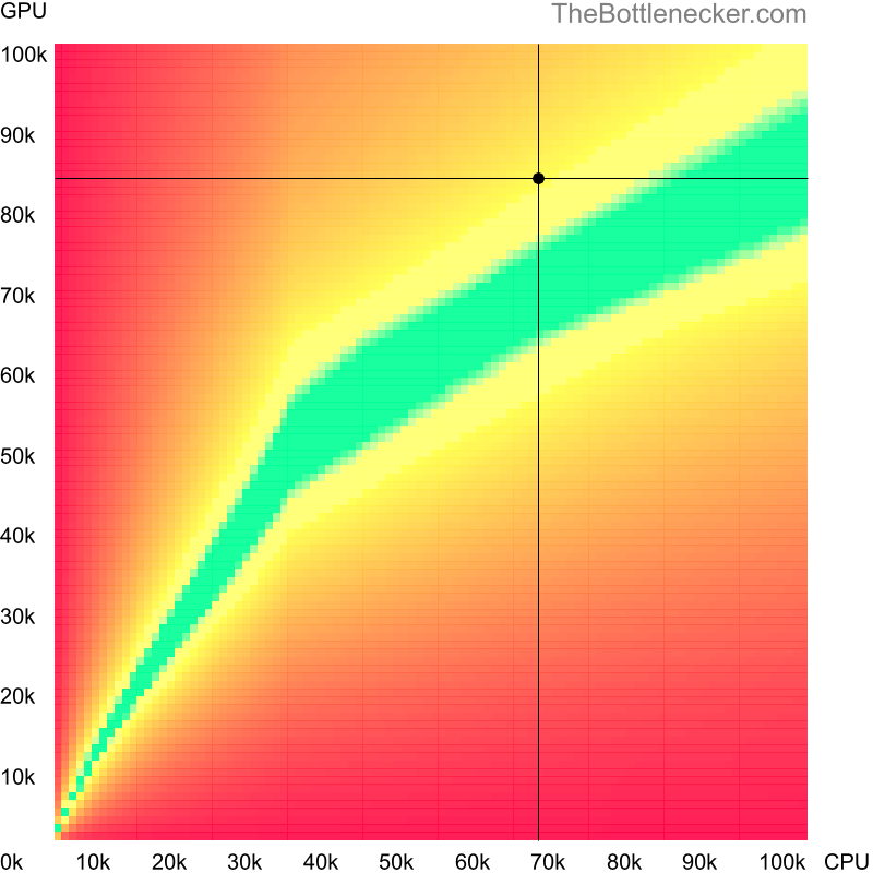 Bottleneck heatmap chart of crossing AMD Ryzen 7 5700X3D score and AMD Radeon RX 7900 GRE score inDishonored 2 with 1600 × 900 and 1 monitor