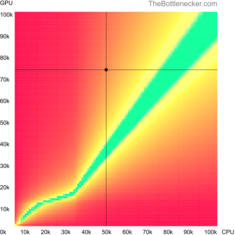 Bottleneck heatmap chart of crossing Intel Core i7-3770 score and NVIDIA GeForce RTX 3060 Ti score inDiablo III with 1920 × 1080 and 1 monitor