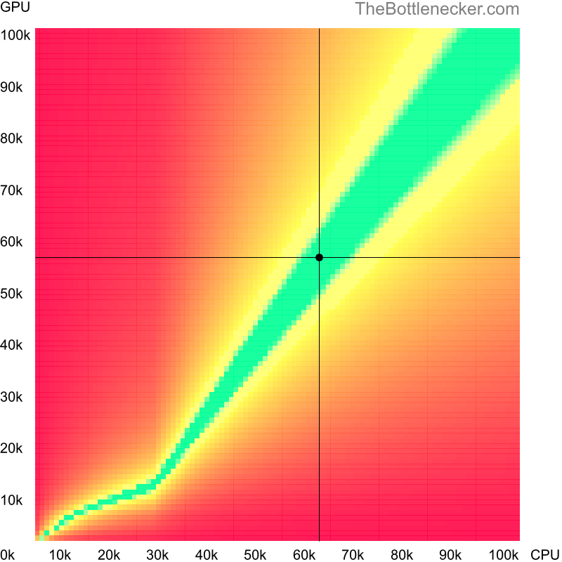 Bottleneck heatmap chart of crossing Intel Core i9-9900K score and NVIDIA GeForce RTX 3050 score inCall of Duty: World at War with 1920 × 1200 and 1 monitor