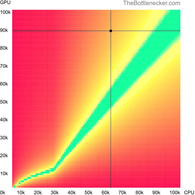 Bottleneck heatmap chart of crossing Intel Core i9-9900K score and NVIDIA GeForce RTX 4070 SUPER score inCall of Duty: World at War with 640 × 480 and 1 monitor