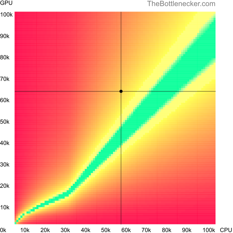 Bottleneck heatmap chart of crossing Intel Core i5-10400F score and AMD Radeon RX 6600 score inInsurgency with 800 × 600 and 1 monitor