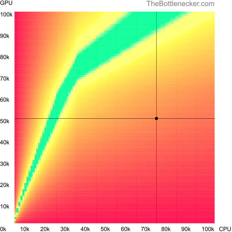 Bottleneck heatmap chart of crossing AMD Ryzen 9 5900X score and NVIDIA GeForce GTX 1060 score inF1 2016 with 10240 × 4320 and 1 monitor