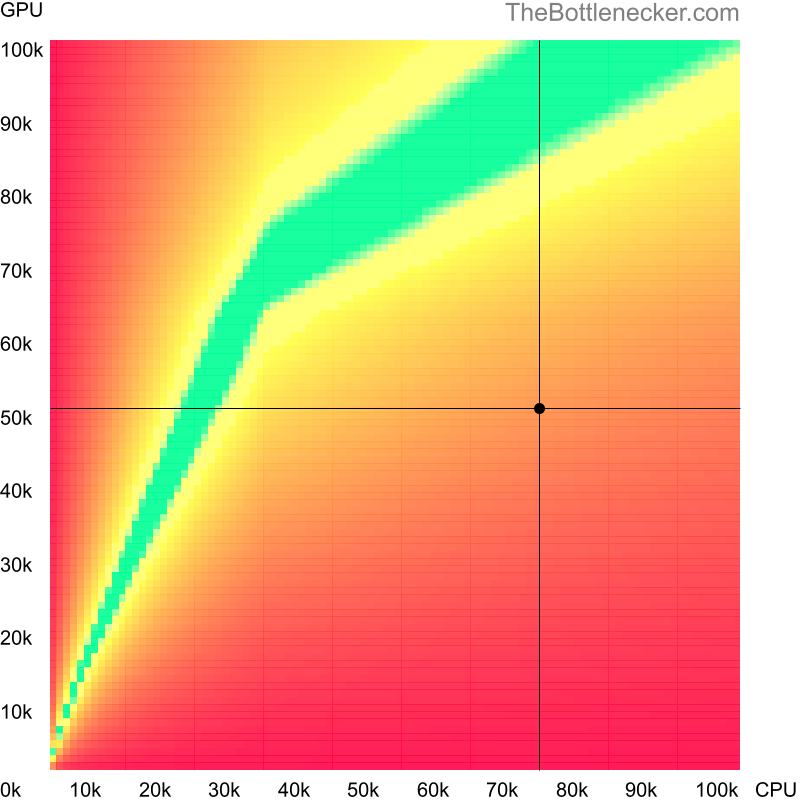 Bottleneck heatmap chart of crossing AMD Ryzen 9 5900X score and NVIDIA GeForce GTX 1060 score inF1 2016 with 5120 × 2880 and 1 monitor