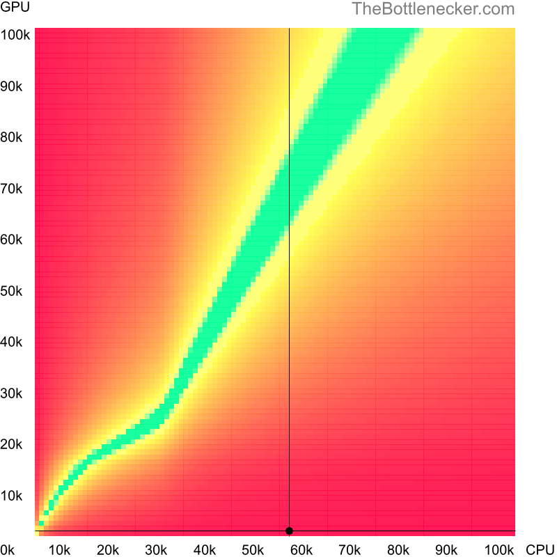 Bottleneck heatmap chart of crossing Intel Core i5-10400F score and NVIDIA GeForce3 Ti 200 score in7 Days to Die with 10240 × 4320 and 1 monitor