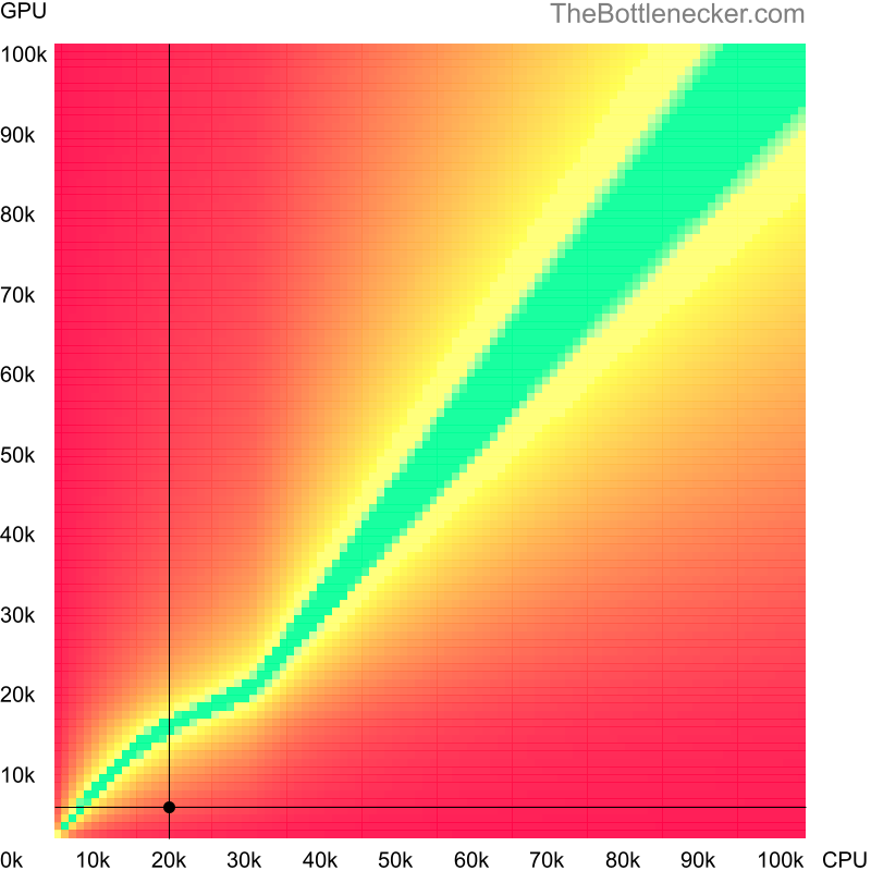 Bottleneck heatmap chart of crossing Intel Pentium 4 score and AMD Radeon X600 256MB HyperMemory score in7 Days to Die with 2560 × 1600 and 1 monitor