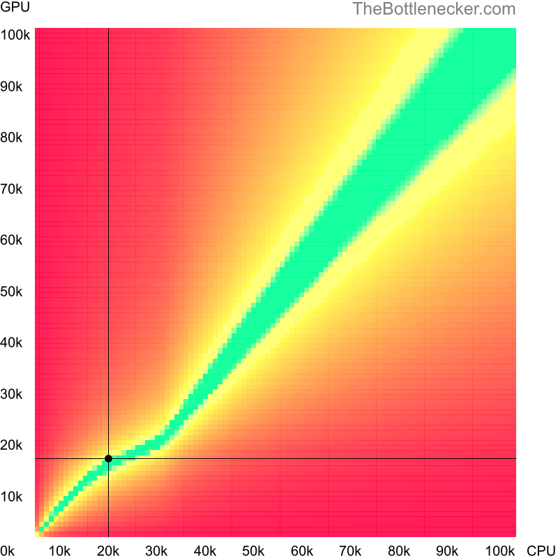 Bottleneck heatmap chart of crossing Intel Pentium 4 score and AMD Radeon R7 A8-8650 score in7 Days to Die with 2560 × 1600 and 1 monitor