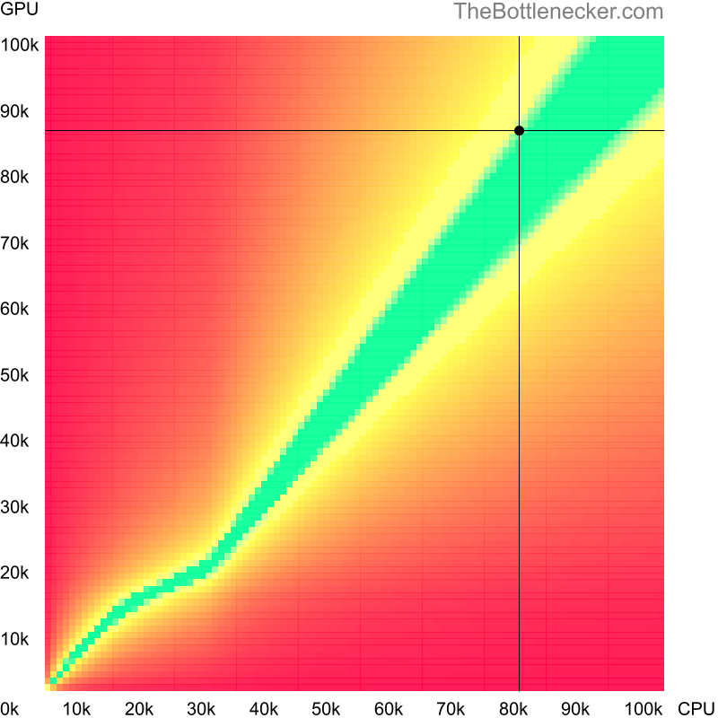 Bottleneck heatmap chart of crossing Intel Core i7-14700KF score and NVIDIA RTX 6000 Ada Generation score in7 Days to Die with 2560 × 1600 and 1 monitor