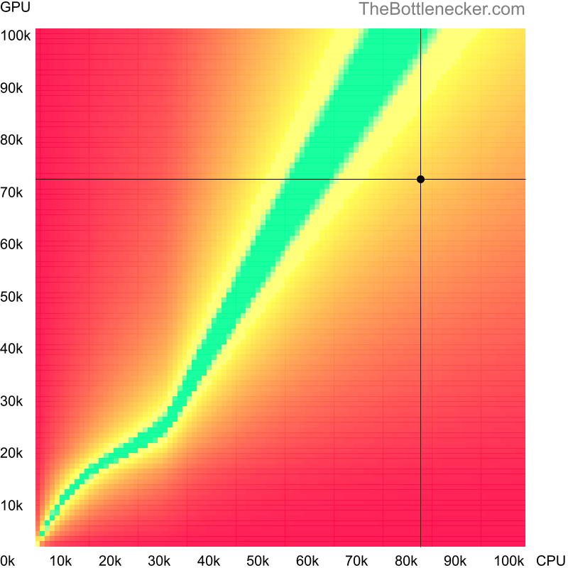 Bottleneck heatmap chart of crossing Intel Core i9-13900K score and NVIDIA RTX A4000 score in7 Days to Die with 6400 × 4800 and 1 monitor