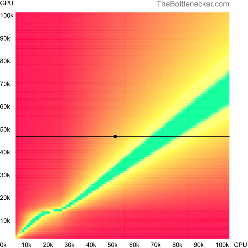 Bottleneck heatmap chart of crossing Intel Core i7-4790 score and NVIDIA GeForce GTX 1650 score inGarry's Mod with 2048 × 1152 and 1 monitor