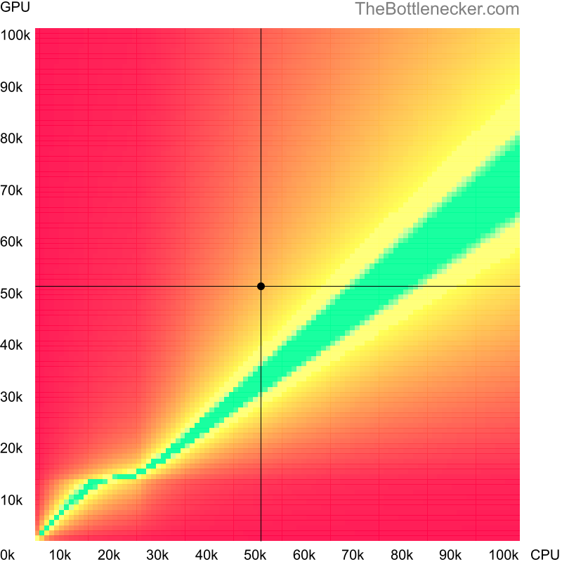 Bottleneck heatmap chart of crossing Intel Core i7-4790 score and AMD Radeon RX 6500 XT score inGarry's Mod with 2560 × 1440 and 1 monitor