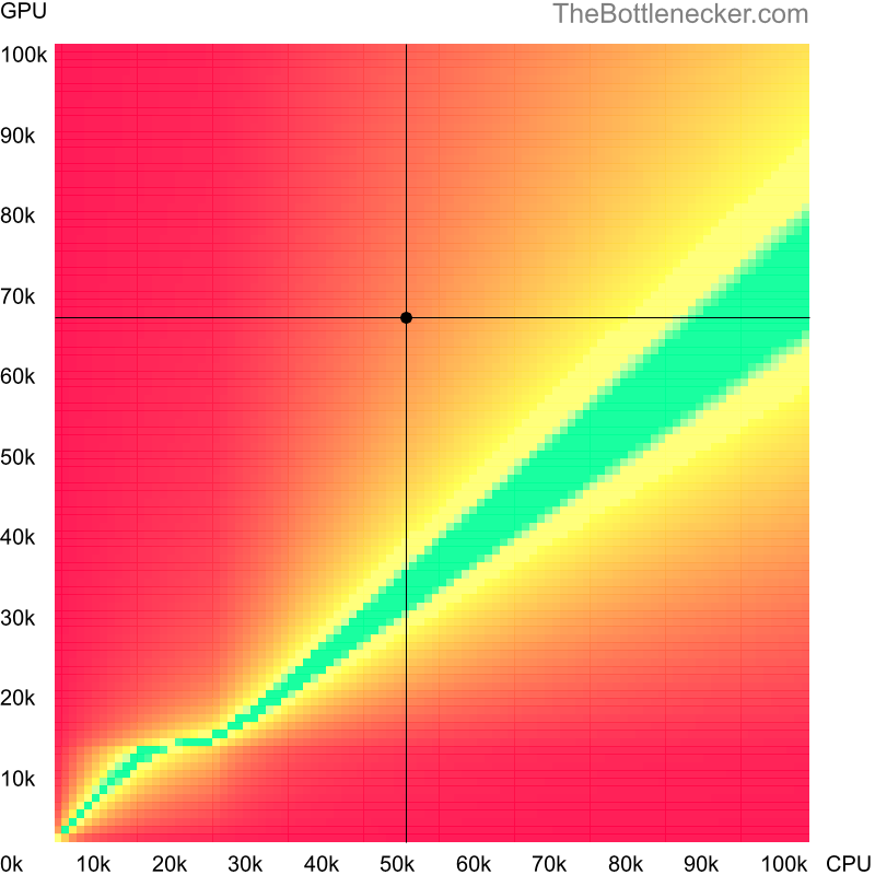 Bottleneck heatmap chart of crossing Intel Core i7-4790 score and AMD Radeon RX 5700 XT score inGarry's Mod with 2560 × 1440 and 1 monitor