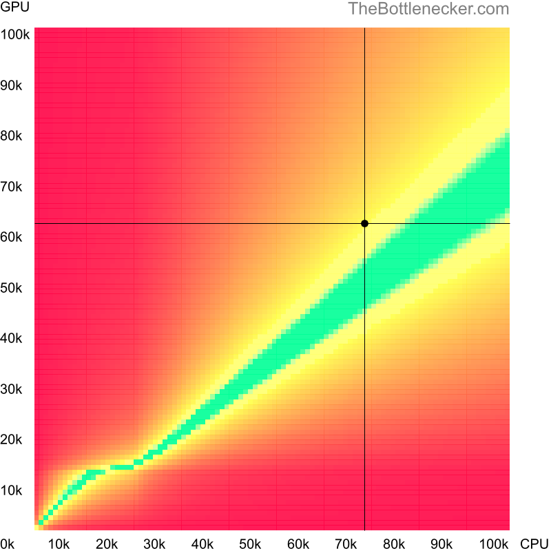 Bottleneck heatmap chart of crossing AMD Ryzen 7 7700X score and NVIDIA GeForce RTX 4050 score inGarry's Mod with 2560 × 1440 and 1 monitor