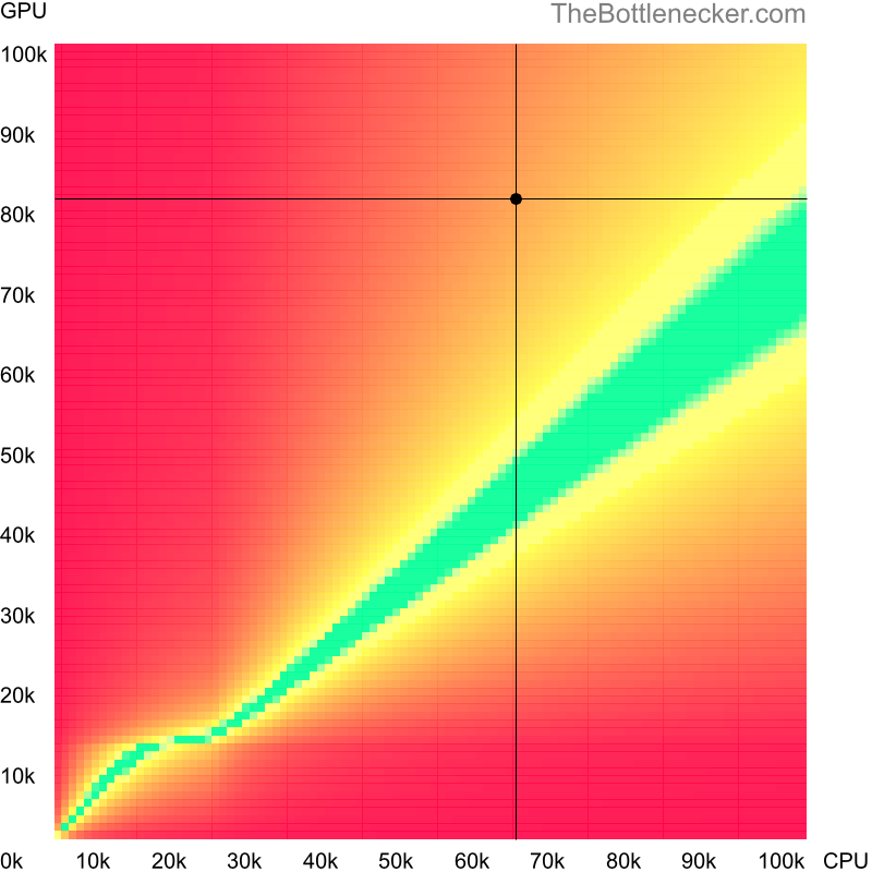 Bottleneck heatmap chart of crossing AMD Ryzen 5 5600X score and AMD Radeon RX 6800 XT score inGarry's Mod with 2560 × 1600 and 1 monitor