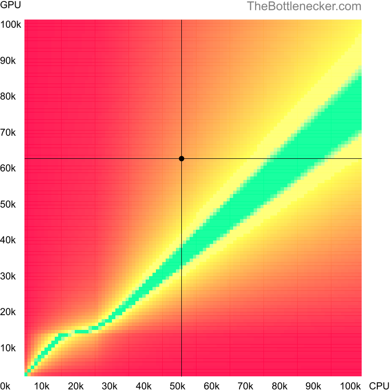 Bottleneck heatmap chart of crossing Intel Core i7-4790 score and NVIDIA GeForce RTX 4050 score inGarry's Mod with 2560 × 2048 and 1 monitor