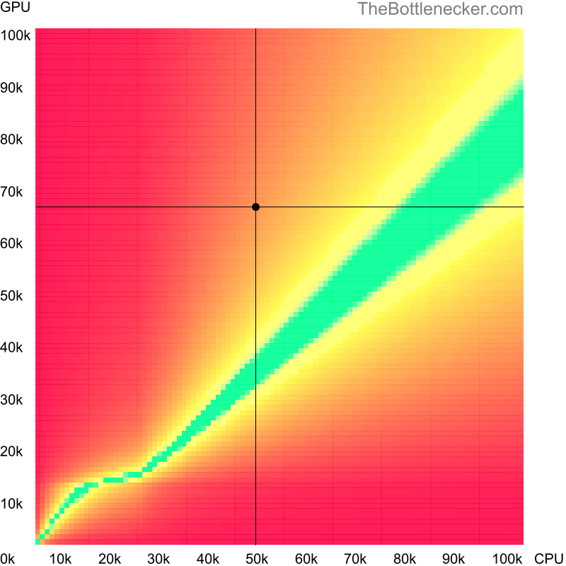 Bottleneck heatmap chart of crossing Intel Core i7-3770 score and NVIDIA GeForce RTX 2060 SUPER score inGarry's Mod with 3200 × 2048 and 1 monitor