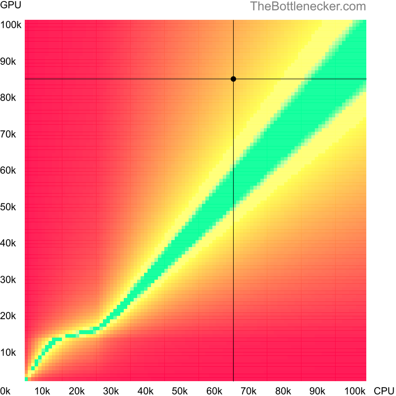 Bottleneck heatmap chart of crossing AMD Ryzen 5 5600 score and NVIDIA GeForce RTX 4070 score inGarry's Mod with 5120 × 2880 and 1 monitor