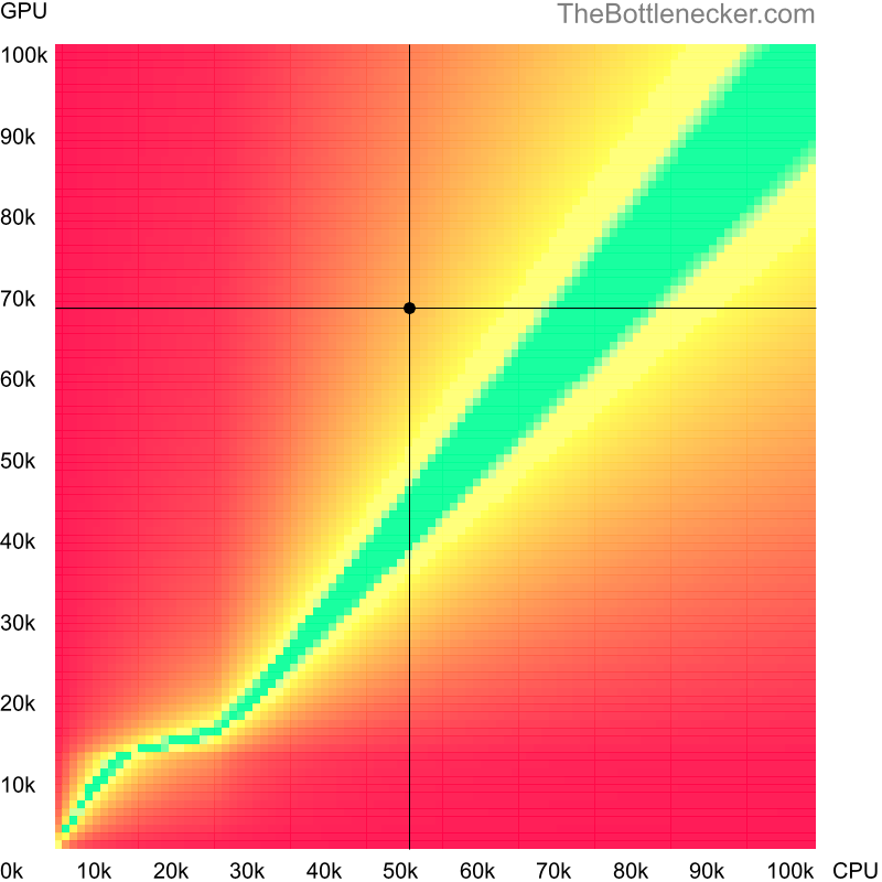 Bottleneck heatmap chart of crossing Intel Core i7-4790 score and AMD Radeon RX 7600 XT score inGarry's Mod with 6400 × 4096 and 1 monitor