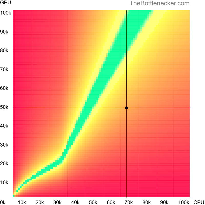 Bottleneck heatmap chart of crossing AMD Ryzen 7 5700X3D score and AMD Radeon RX 580 score inPillars of Eternity with 6400 × 4096 and 1 monitor