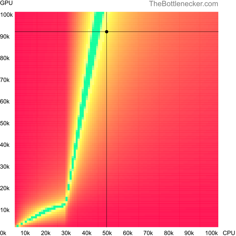 Bottleneck heatmap chart of crossing Intel Core i7-3770 score and NVIDIA GeForce RTX 4070 Ti score inGrim Fandango Remastered with 10240 × 4320 and 1 monitor