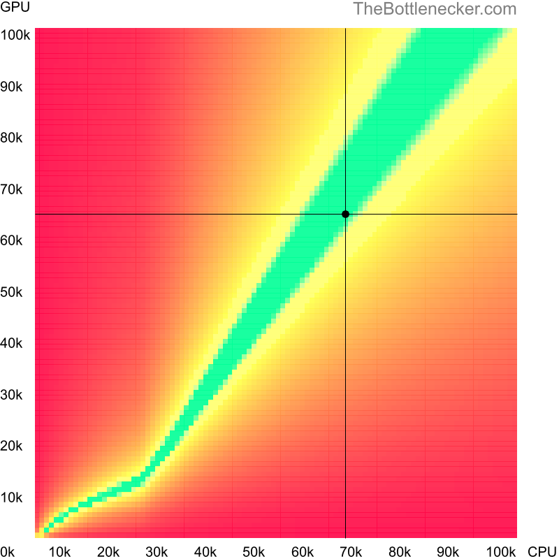 Bottleneck heatmap chart of crossing AMD Ryzen 7 5700X score and NVIDIA GeForce GTX 1080 score inPrison Architect with 6016 × 3384 and 1 monitor