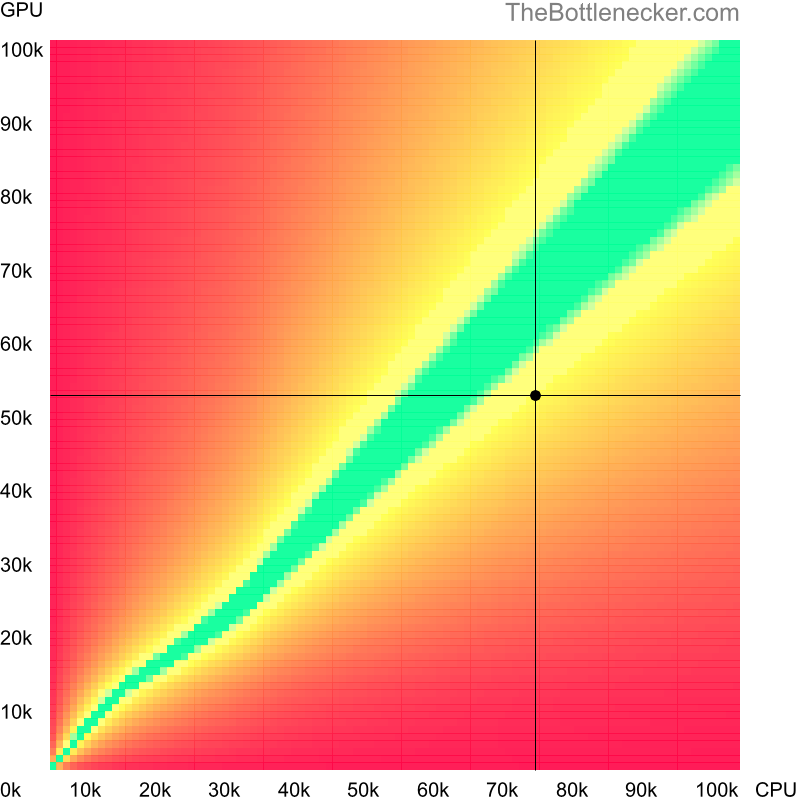 Bottleneck heatmap chart of crossing Intel Core i5-13600KF score and NVIDIA GeForce GTX 1650 SUPER score inEndless Legend with 2560 × 1600 and 1 monitor