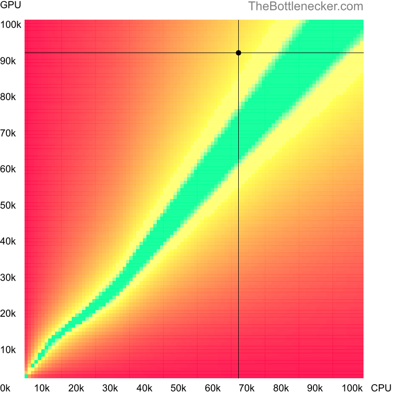 Bottleneck heatmap chart of crossing AMD Ryzen 7 5700G score and NVIDIA GeForce RTX 4070 Ti score inEndless Legend with 3840 × 2160 and 1 monitor